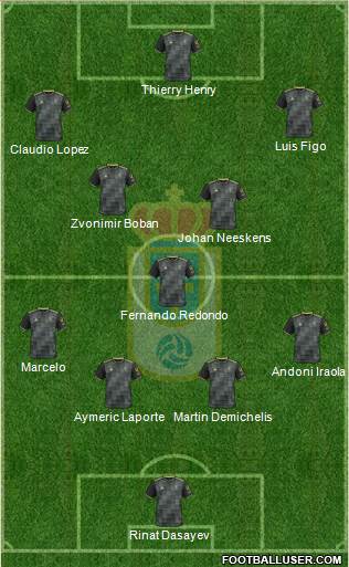 Real Oviedo S.A.D. Formation 2019