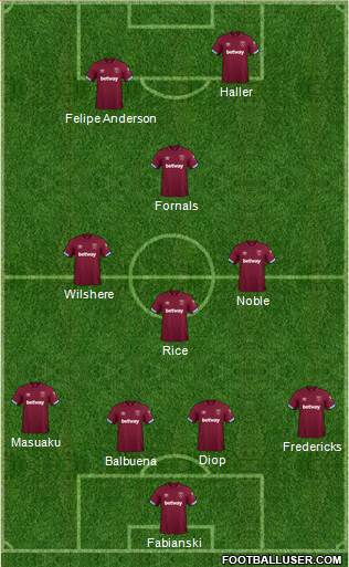 West Ham United Formation 2019