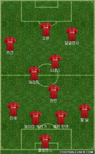 Liverpool Formation 2019