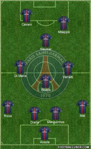 Paris Saint-Germain Formation 2019
