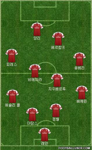 Arsenal Formation 2019