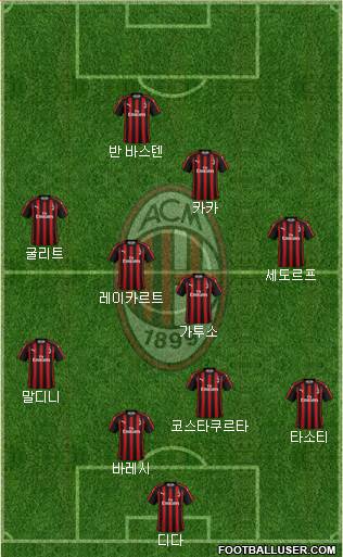 A.C. Milan Formation 2019