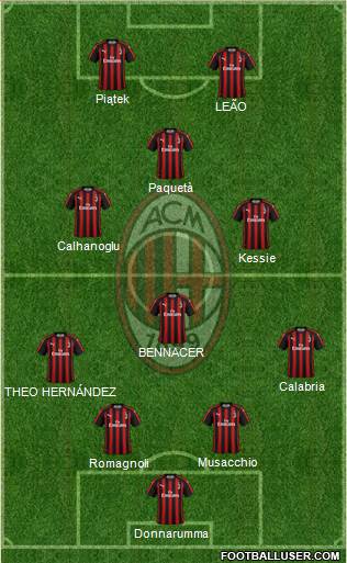 A.C. Milan Formation 2019