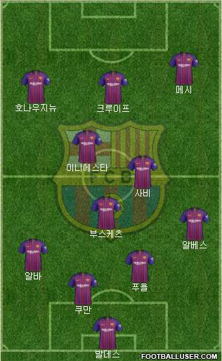 F.C. Barcelona Formation 2019