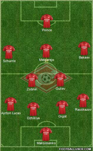 Spartak Moscow Formation 2019