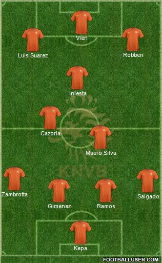 Holland Formation 2019