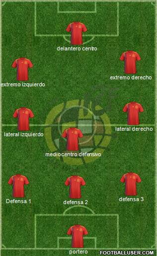 Spain Formation 2019