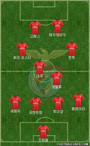 Sport Lisboa e Benfica - SAD Formation 2019