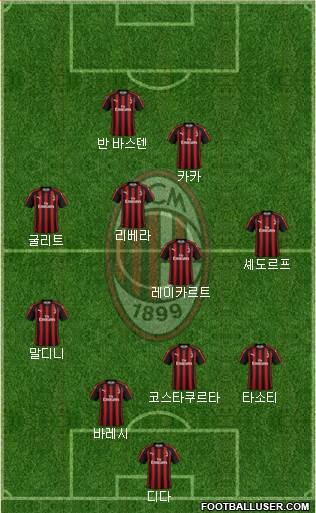 A.C. Milan Formation 2019