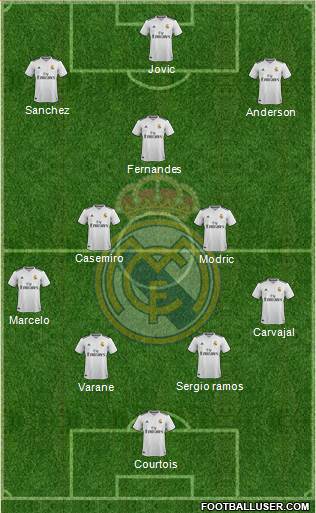 Real Madrid C.F. Formation 2019