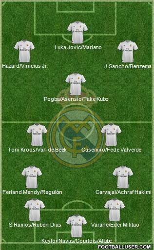 Real Madrid C.F. Formation 2019