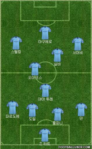 Manchester City Formation 2019