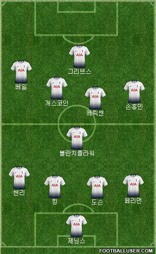 Tottenham Hotspur Formation 2019