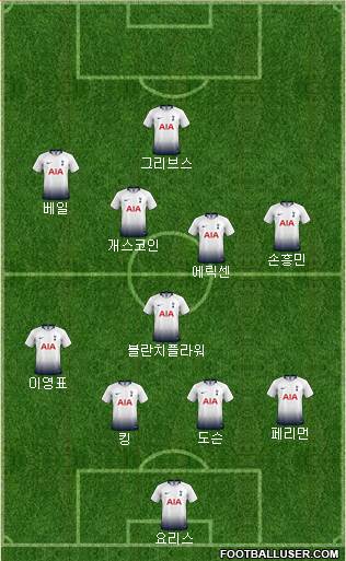 Tottenham Hotspur Formation 2019