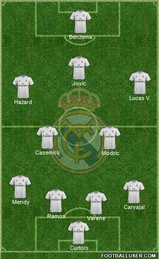 Real Madrid C.F. Formation 2019