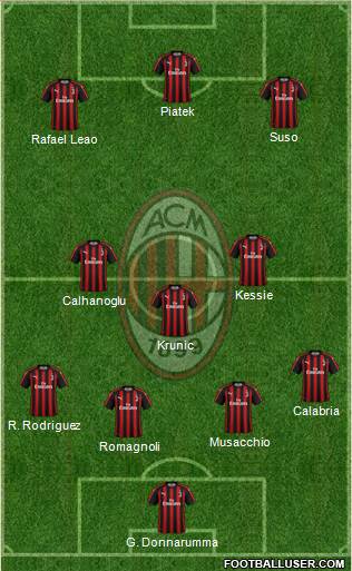 A.C. Milan Formation 2019