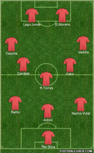 Champions League Team Formation 2019