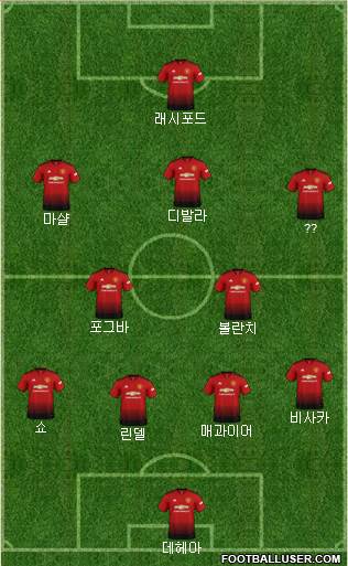 Manchester United Formation 2019