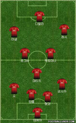 Manchester United Formation 2019