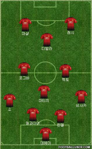 Manchester United Formation 2019