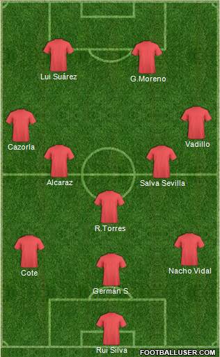 Champions League Team Formation 2019