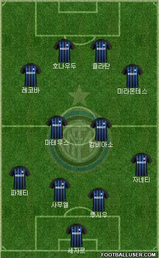 F.C. Internazionale Formation 2019