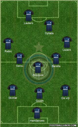 F.C. Internazionale Formation 2019