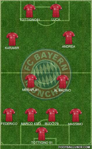 FC Bayern München Formation 2019