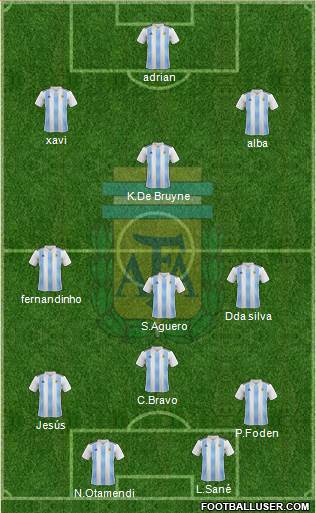 Argentina Formation 2019
