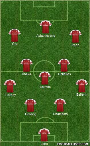 Arsenal Formation 2019