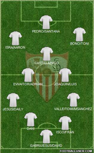 Sevilla F.C., S.A.D. Formation 2019