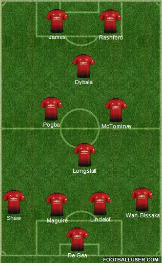 Manchester United Formation 2019