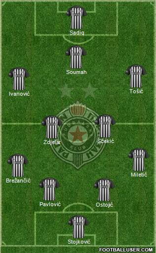 FK Partizan Beograd Formation 2019