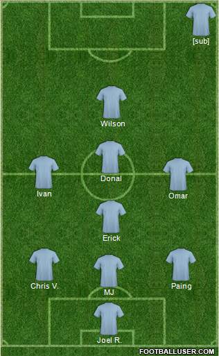 Fifa Team Formation 2019