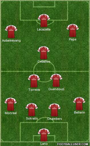 Arsenal Formation 2019