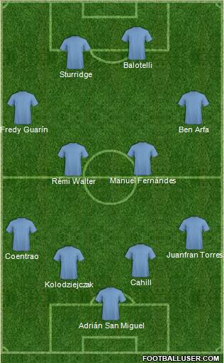 Champions League Team Formation 2019