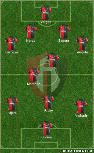Club Deportivo Atlas Formation 2019