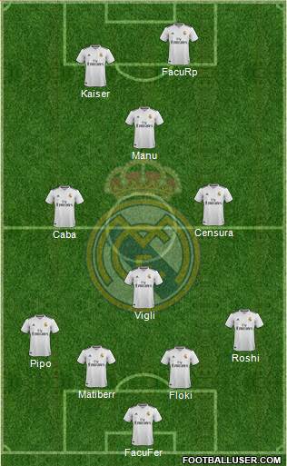 Real Madrid C.F. Formation 2019