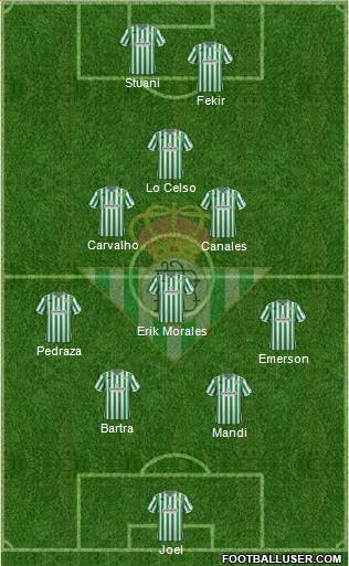 Real Betis B., S.A.D. Formation 2019