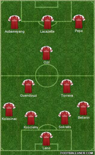Arsenal Formation 2019