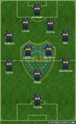 Boca Juniors Formation 2019