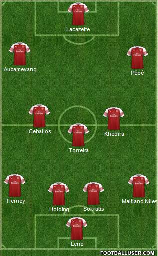 Arsenal Formation 2019
