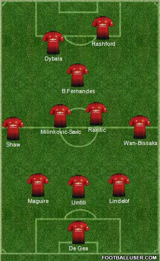 Manchester United Formation 2019
