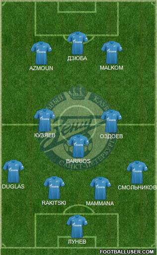 Zenit St. Petersburg Formation 2019
