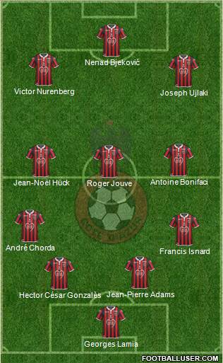 OGC Nice Côte d'Azur Formation 2019