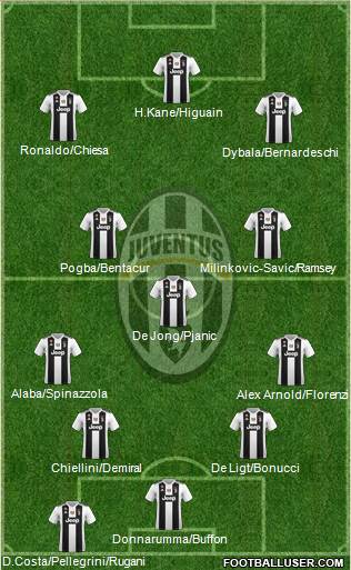 Juventus Formation 2019