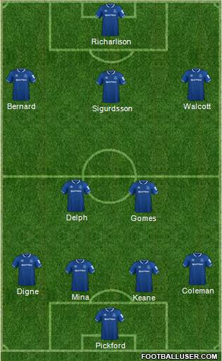 Everton Formation 2019