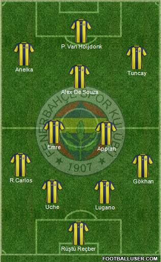 Fenerbahçe SK Formation 2019