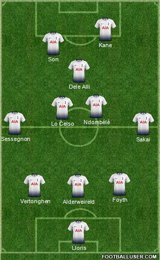 Tottenham Hotspur Formation 2019