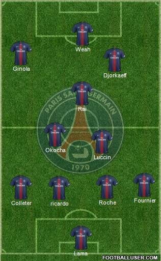 Paris Saint-Germain Formation 2019
